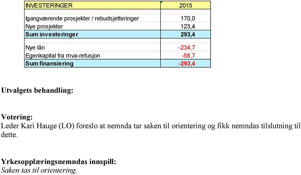 Sum investeringer 293,4 Nye lån -234,7