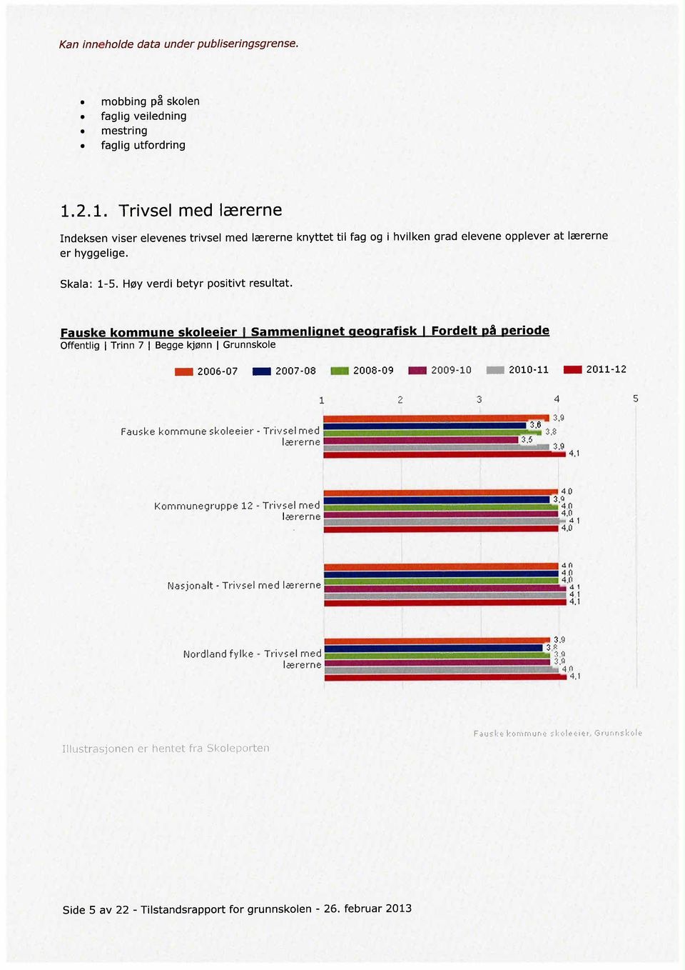 Fauske kommune skoleeier I Sammenlignet geografisk I Fordelt på periode Offentlig I Trinn 7 I Begge kjønn I Grunnskole _ 2006-07 _ 2007-08 _ 2008-09 _ 2009-10 _ 2010.