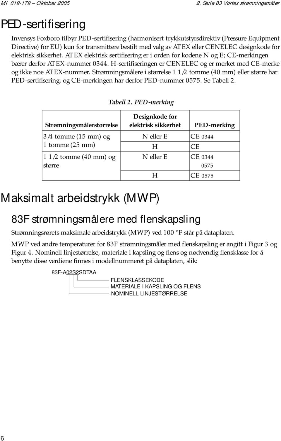 valg av ATEX eller CENELEC designkode for elektrisk sikkerhet. ATEX elektrisk sertifisering er i orden for kodene N og E; CE-merkingen bærer derfor ATEX-nummer 0344.