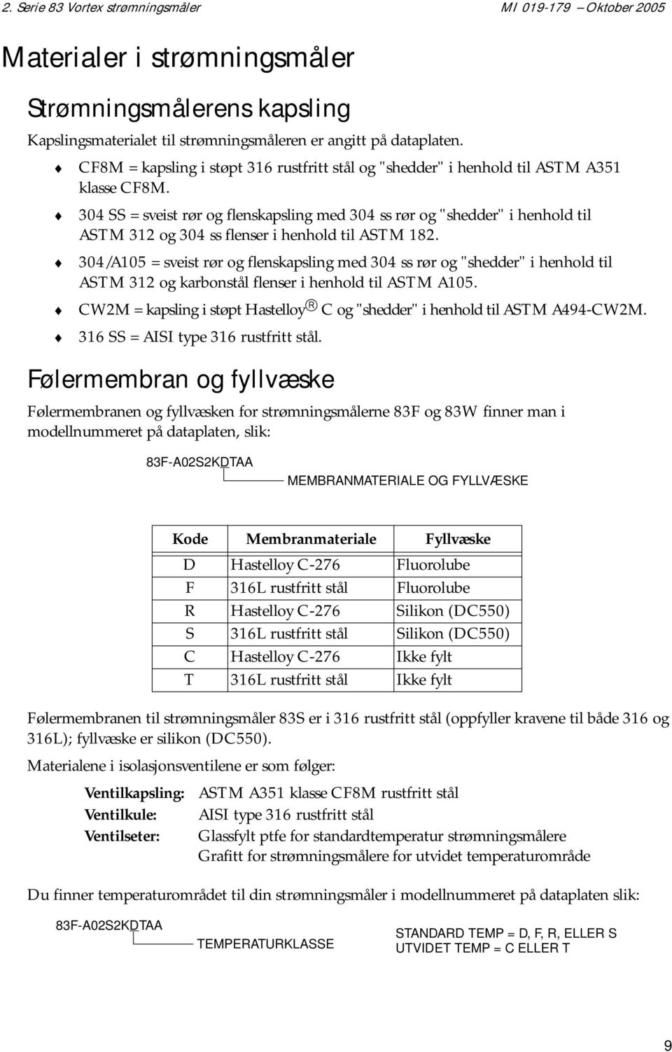 304 SS = sveist rør og flenskapsling med 304 ss rør og "shedder" i henhold til ASTM 312 og 304 ss flenser i henhold til ASTM 182.