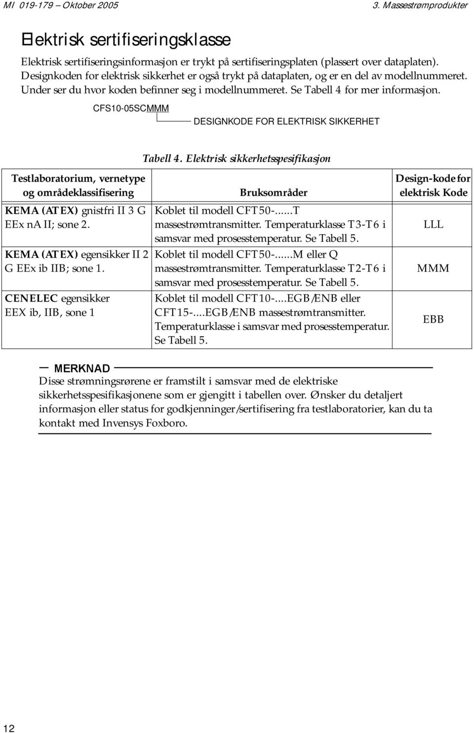 CFS10-05SCMMM DESIGNKODE FOR ELEKTRISK SIKKERHET Tabell 4.