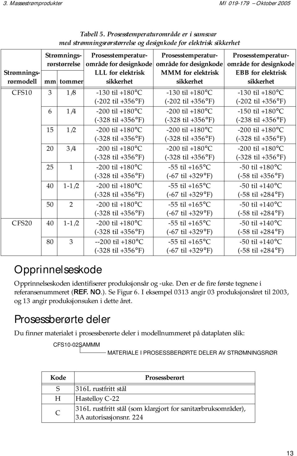 Den er de fire første tegnene i referansenummeret (REF. NO.). Se Figur 6. I eksempel 0313 angir 03 produksjonsåret til 2003, og 13 angir produksjonsuken i dette året.