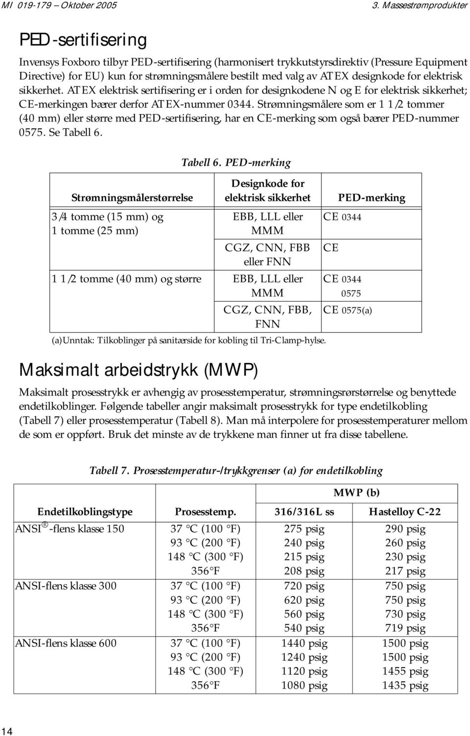 ATEX designkode for elektrisk sikkerhet. ATEX elektrisk sertifisering er i orden for designkodene N og E for elektrisk sikkerhet; CE-merkingen bærer derfor ATEX-nummer 0344.