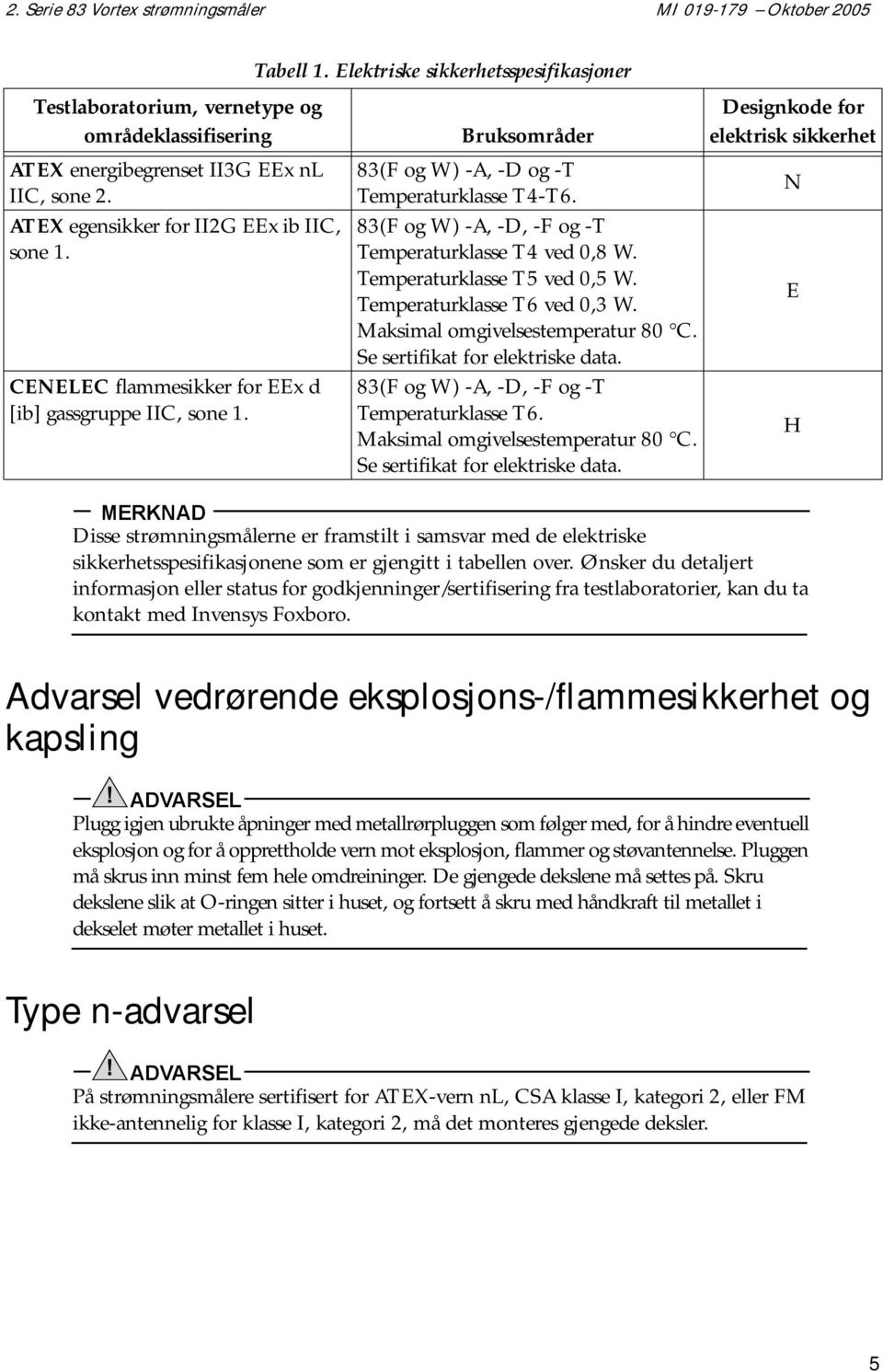 Elektriske sikkerhetsspesifikasjoner Bruksområder 83(F og W) -A, -D og -T Temperaturklasse T4-T6. 83(F og W) -A, -D, -F og -T Temperaturklasse T4 ved 0,8 W. Temperaturklasse T5 ved 0,5 W.