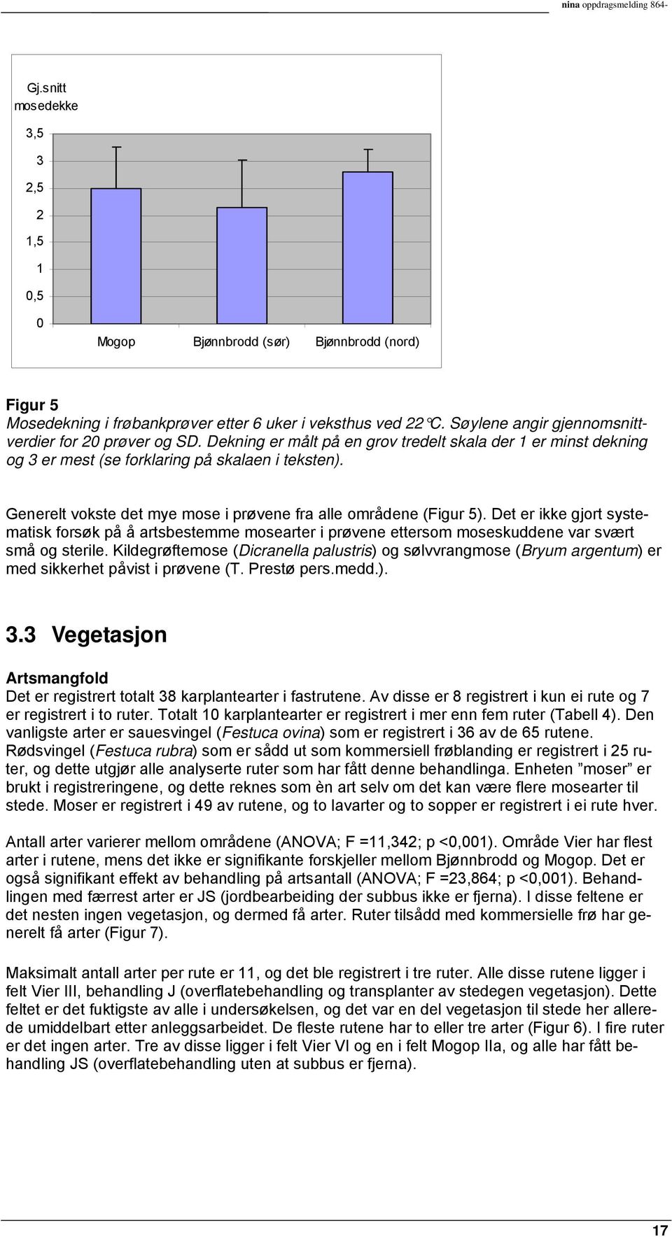 Generelt vokste det mye mose i prøvene fra alle områdene (Figur 5). Det er ikke gjort systematisk forsøk på å artsbestemme mosearter i prøvene ettersom moseskuddene var svært små og sterile.