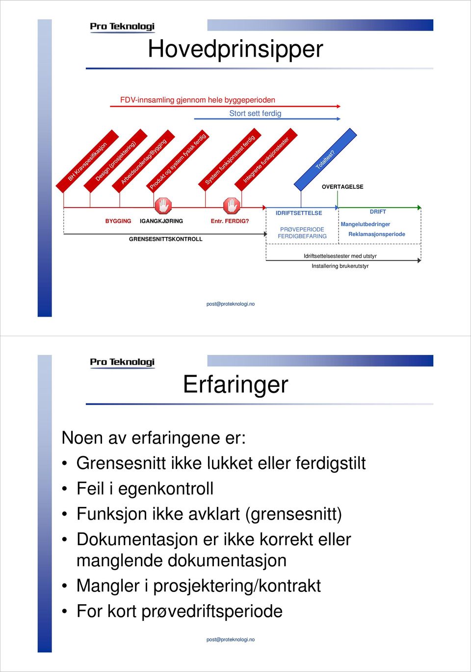 IDRIFTSETTELSE PRØVEPERIODE FERDIGBEFARING DRIFT Mangelutbedringer Reklamasjonsperiode Idriftsettelsestester med utstyr Installering