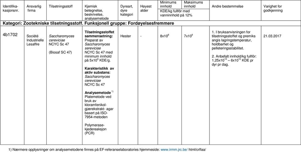 Karakteristikk av aktiv substans: cereviciae NCYC Sc 47 Hester - 8x10 8 7x10 9 1. I bruksanvisningen for 2. Anbefalt innhold/kg fullfôr: 1,25x10 10 6x10 10 KDE pr dyr pr dag. 21.03.