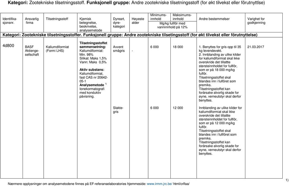 firma betegnelse, dyre- alder Kategori: Zootekniske tilsetningsstoffer.