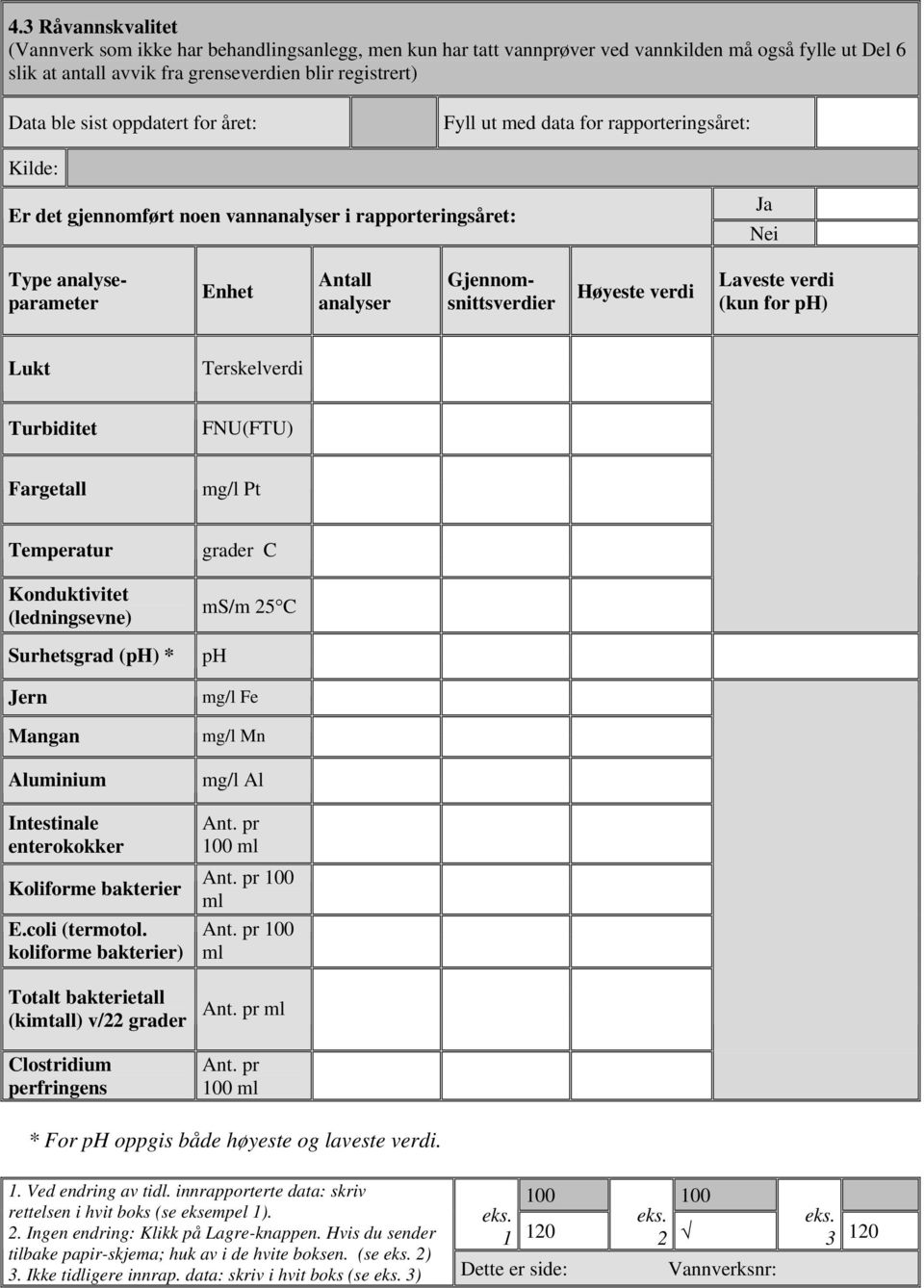 Fargetall mg/l Pt Temperatur grader C Konduktivitet (ledningsevne) ms/m 25 C Surhetsgrad (ph) * ph Jern mg/l Fe Mangan mg/l Mn Aluminium mg/l Al Intestinale enterokokker Koliforme bakterier E.