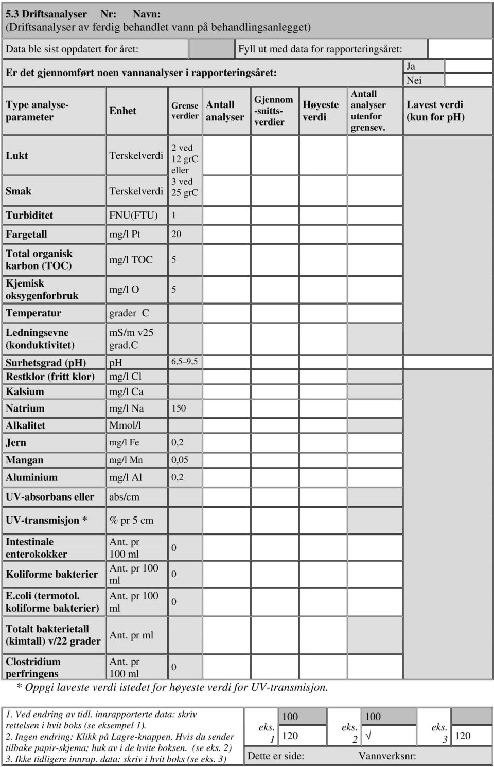 Lavest verdi (kun for ph) Lukt Smak Terskelverdi Terskelverdi 2 ved 12 grc eller 3 ved 25 grc Turbiditet FNU(FTU) 1 Fargetall mg/l Pt 20 Total organisk karbon (TOC) Kjemisk oksygenforbruk Temperatur