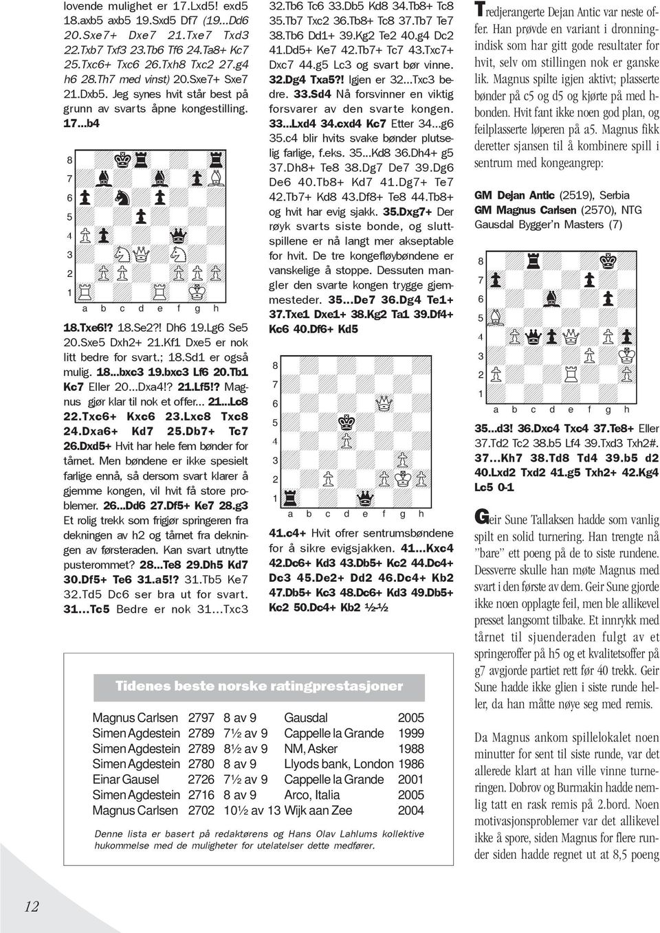 Txe6!? 18.Se2?! Dh6 19.Lg6 Se5 20.Sxe5 Dxh2+ 21.Kf1 Dxe5 er nok litt bedre for svart.; 18.Sd1 er også mulig. 18...bxc3 19.bxc3 Lf6 20.Tb1 Kc7 Eller 20...Dxa4!? 21.Lf5!