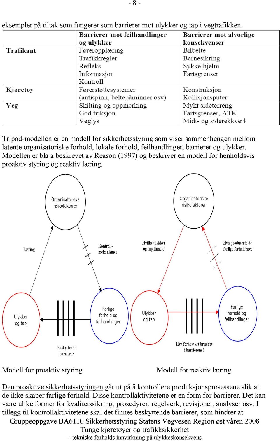 Modellen er bla a beskrevet av Reason (1997) og beskriver en modell for henholdsvis proaktiv styring og reaktiv læring.