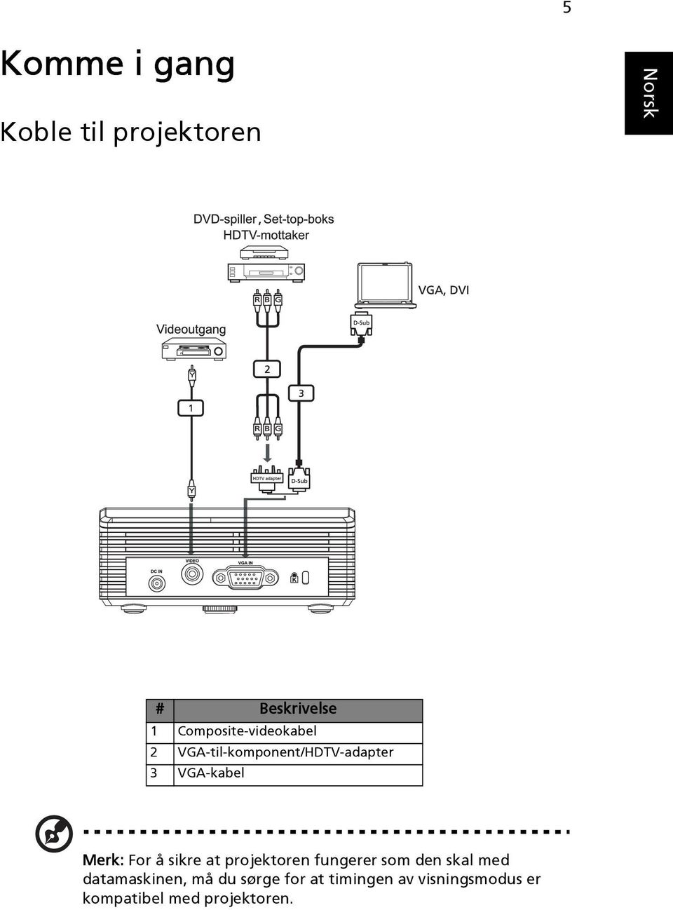 Merk: For å sikre at projektoren fungerer som den skal med