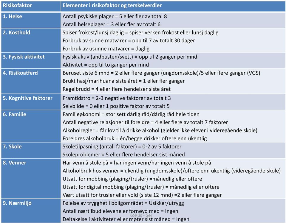 Fysisk aktivitet Fysisk aktiv (andpusten/svett) = opp til 2 ganger per mnd Aktivitet = opp til to ganger per mnd 4.