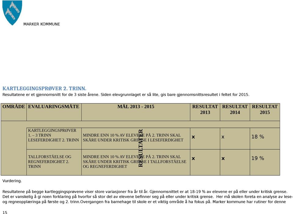 TRINN SKAL SKÅRE UNDER KRITISK GRENSE I LESEFERDIGHET MINDRE ENN 10 % AV ELEVENE PÅ 2. TRINN SKAL SKÅRE UNDER KRITISK GRENSE I TALLFORSTÅELSE OG REGNEFERDIGHET x x 18 % x x 19 % Vurdering.