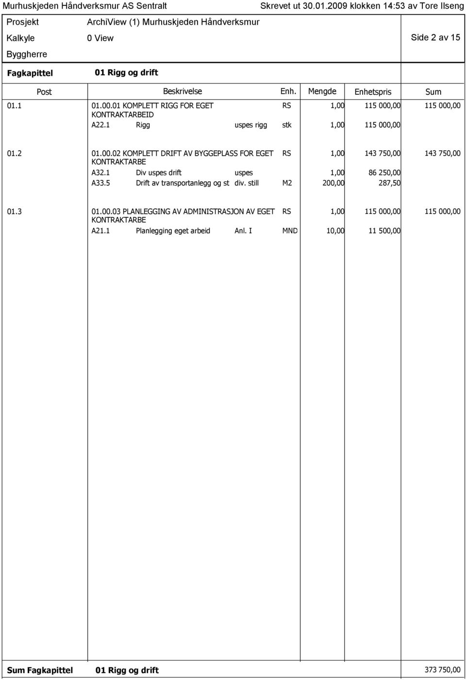 1 Div uspes drift uspes 1,00 86 250,00 A33.5 Drift av transportanlegg og stillas div. still M2 200,00 287,50 01.3 01.00.03 PLANLEGGING AV ADMINISTRASJON AV EGET RS 1,00 115 000,00 115 000,00 KONTRAKTARBE A21.