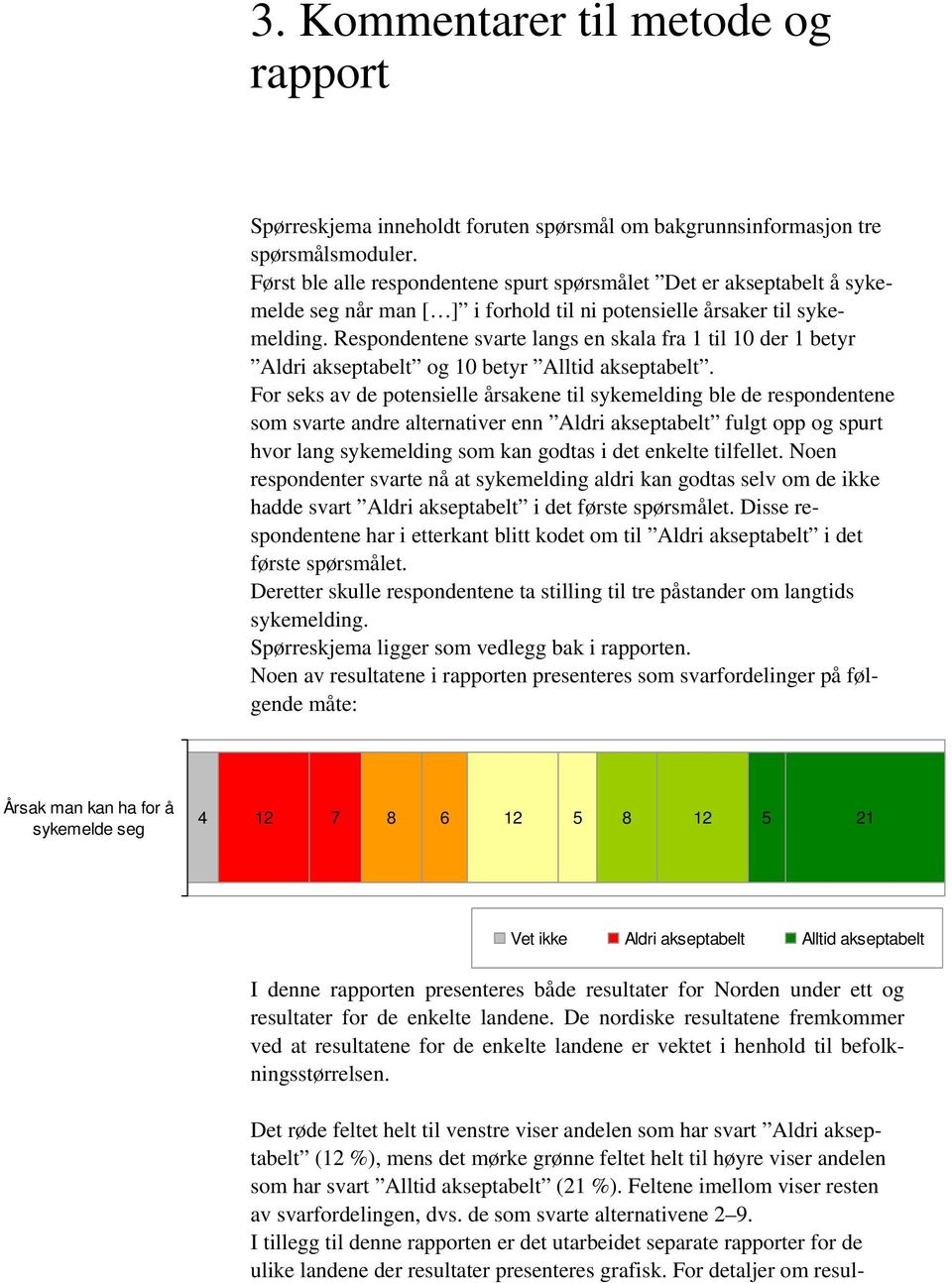 Respondentene svarte langs en skala fra til der betyr Aldri akseptabelt og betyr Alltid akseptabelt.