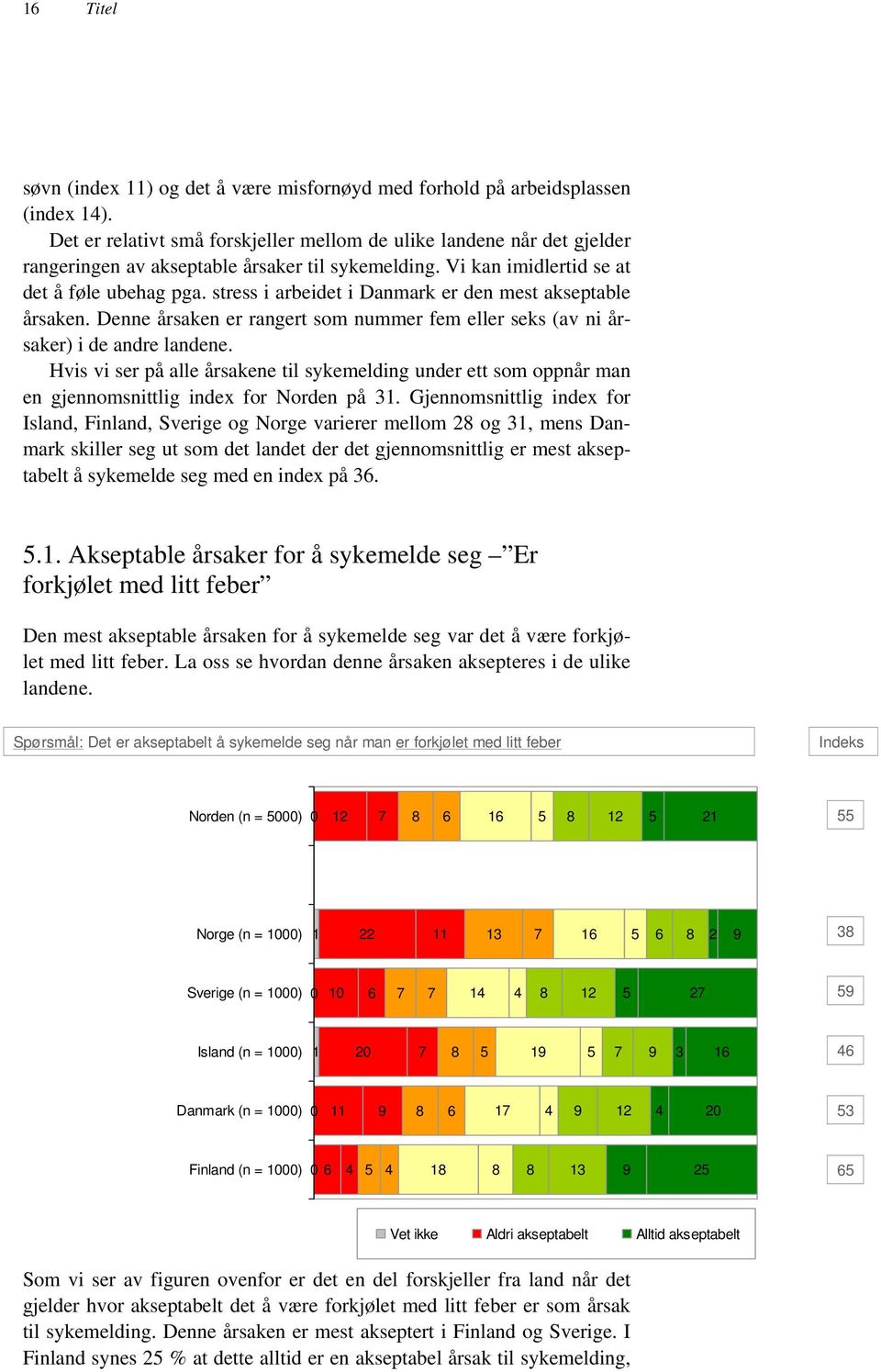 stress i arbeidet i Danmark er den mest akseptable årsaken. Denne årsaken er rangert som nummer fem eller seks (av ni årsaker) i de andre landene.