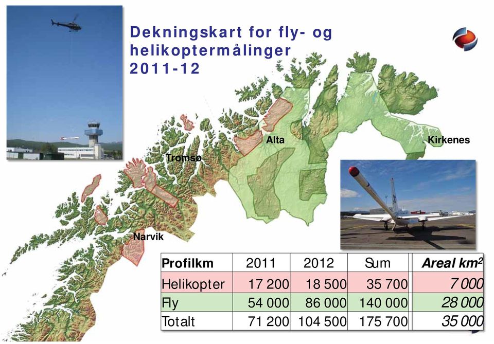 Areal km 2 Helikopter 17 200 18 500 35 700 7 000 Fly 54