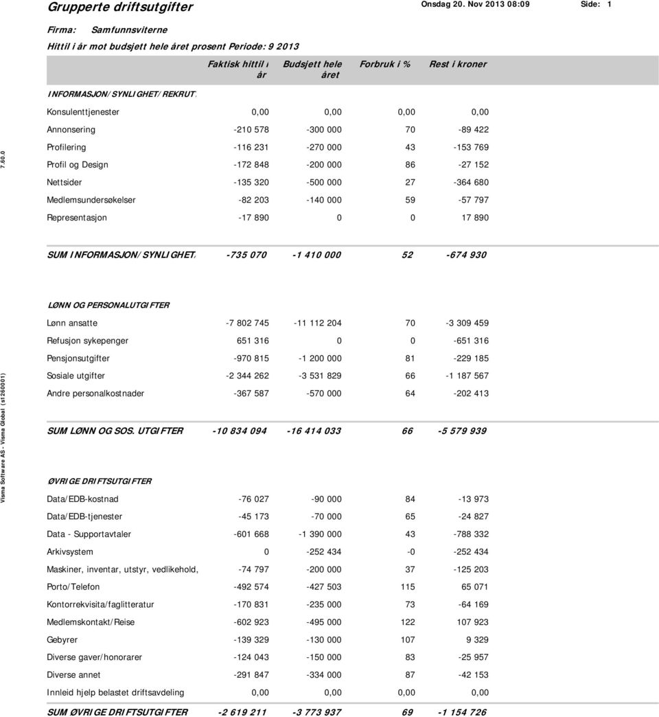 Medlemsundersøkelser Representasjon -210 578-300 000 70-89 422-116 231-270 000 43-153 769-172 848-200 000 86-27 152-135 320-500 000 27-364 680-82 203-140 000 59-57 797-17 890 0 0 17 890 SUM