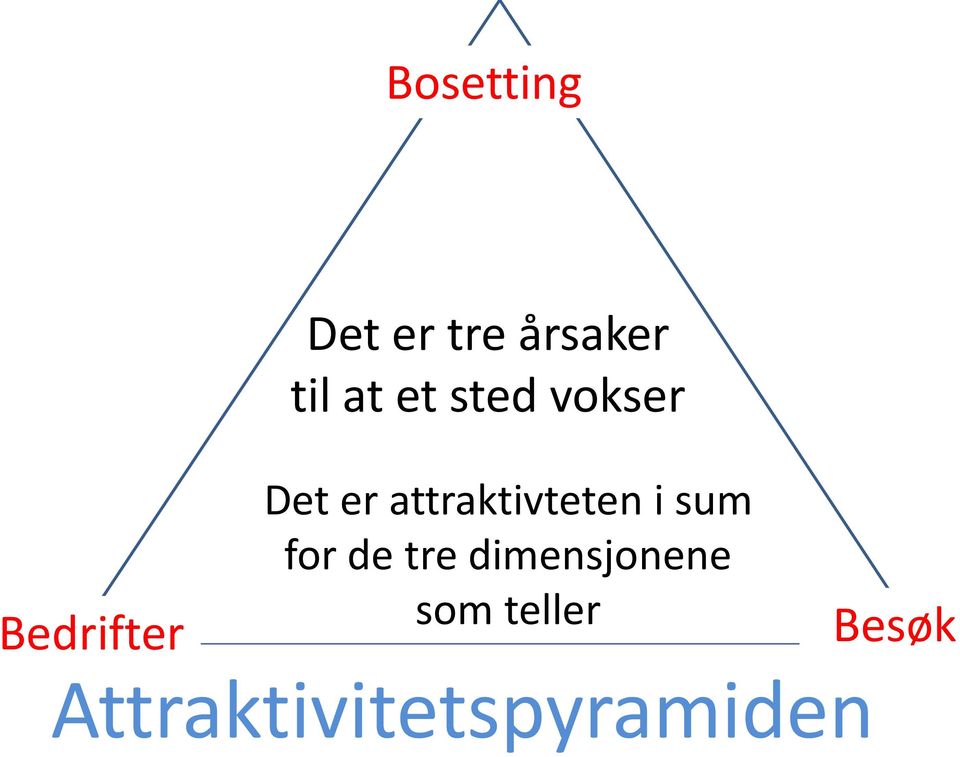 attraktivteten i sum for de tre