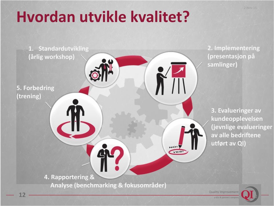 Evalueringer av kundeopplevelsen (jevnlige evalueringer av alle