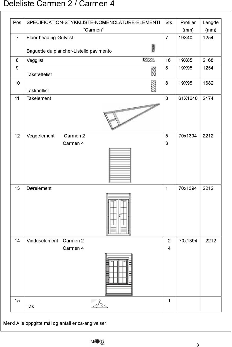 Takstøttelist 10 8 19X95 168 Takkantlist 11 Takelement 8 61X1640 474 1 Veggelement Carmen Carmen 4 5 3 70x1394 1 13