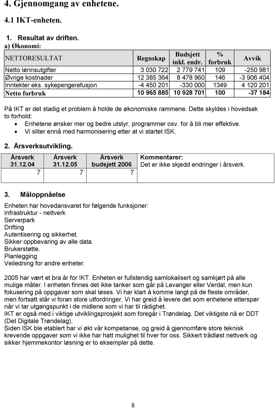 sykepengerefusjon -4 450 201-330 000 1349 4 120 201 Netto forbruk 10 965 885 10 928 701 100-37 184 På IKT er det stadig et problem å holde de økonomiske rammene.