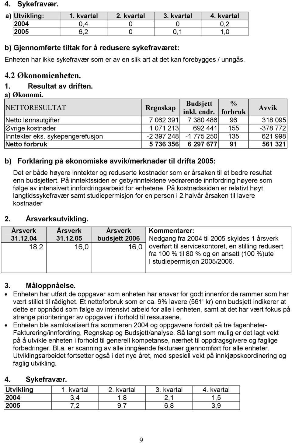 a) Økonomi. NETTORESULTAT Budsjett % inkl. endr. forbruk Avvik Netto lønnsutgifter 7 062 391 7 380 486 96 318 095 Øvrige kostnader 1 071 213 692 441 155-378 772 Inntekter eks.