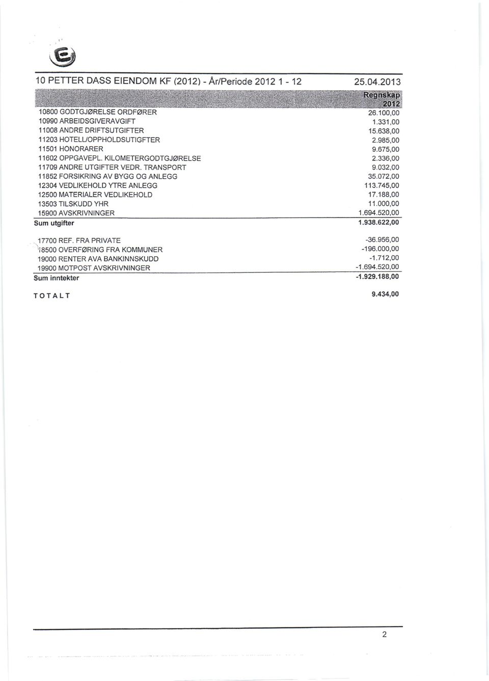 TRANSPORT 932 FORSIKRING AVBYGGOGANLEGG 3572 VEDLIKEHOLD YTREANLEGG 113745 MATERIALER VEDLIKEHOLD 11188 TILSKUDDYHR 11 AVSKRIVNINGER 169452 sumutgifter 1.938.