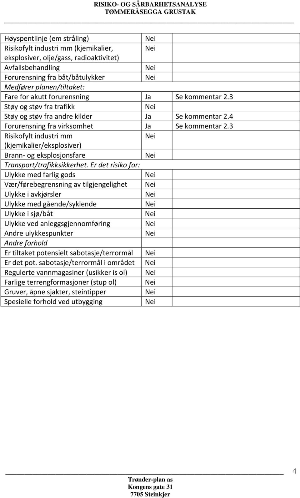 4 Forurensning fra virksomhet Ja Se kommentar 2.3 Risikofylt industri mm (kjemikalier/eksplosiver) Brann- og eksplosjonsfare Transport/trafikksikkerhet.