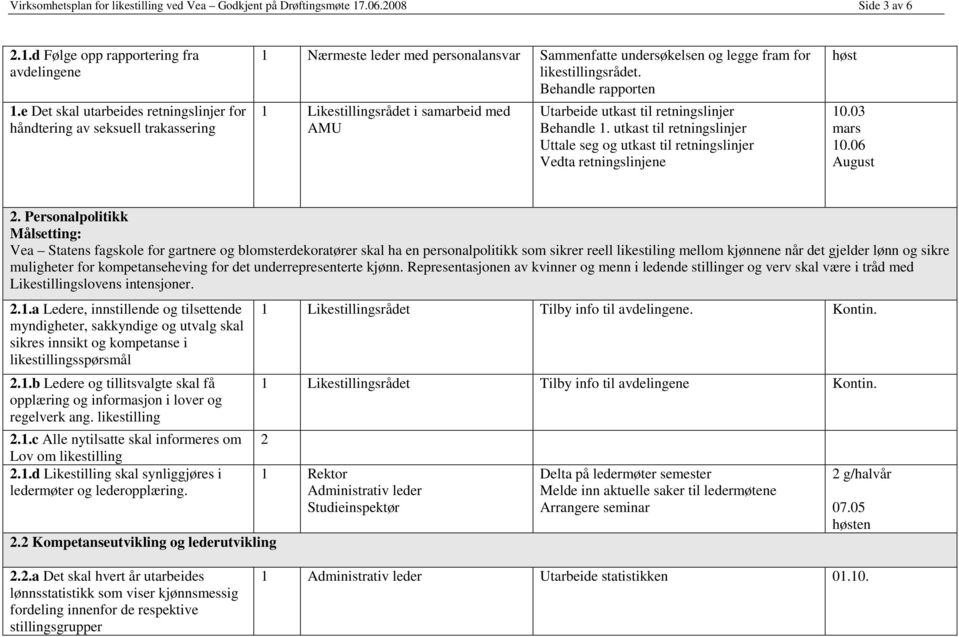 Behandle rapporten 1 Likestillingsrådet i samarbeid med AMU Utarbeide utkast til retningslinjer Behandle 1.