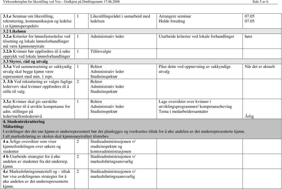 1 Likestillingsrådet i samarbeid med ledelsen Arrangere seminar Holde foredrag 1 Utarbeide kriterier ved lokale forhandlinger høst 1 Tillitsvalgte 2 Rektor Påse dette ved oppnevning av sakkyndige