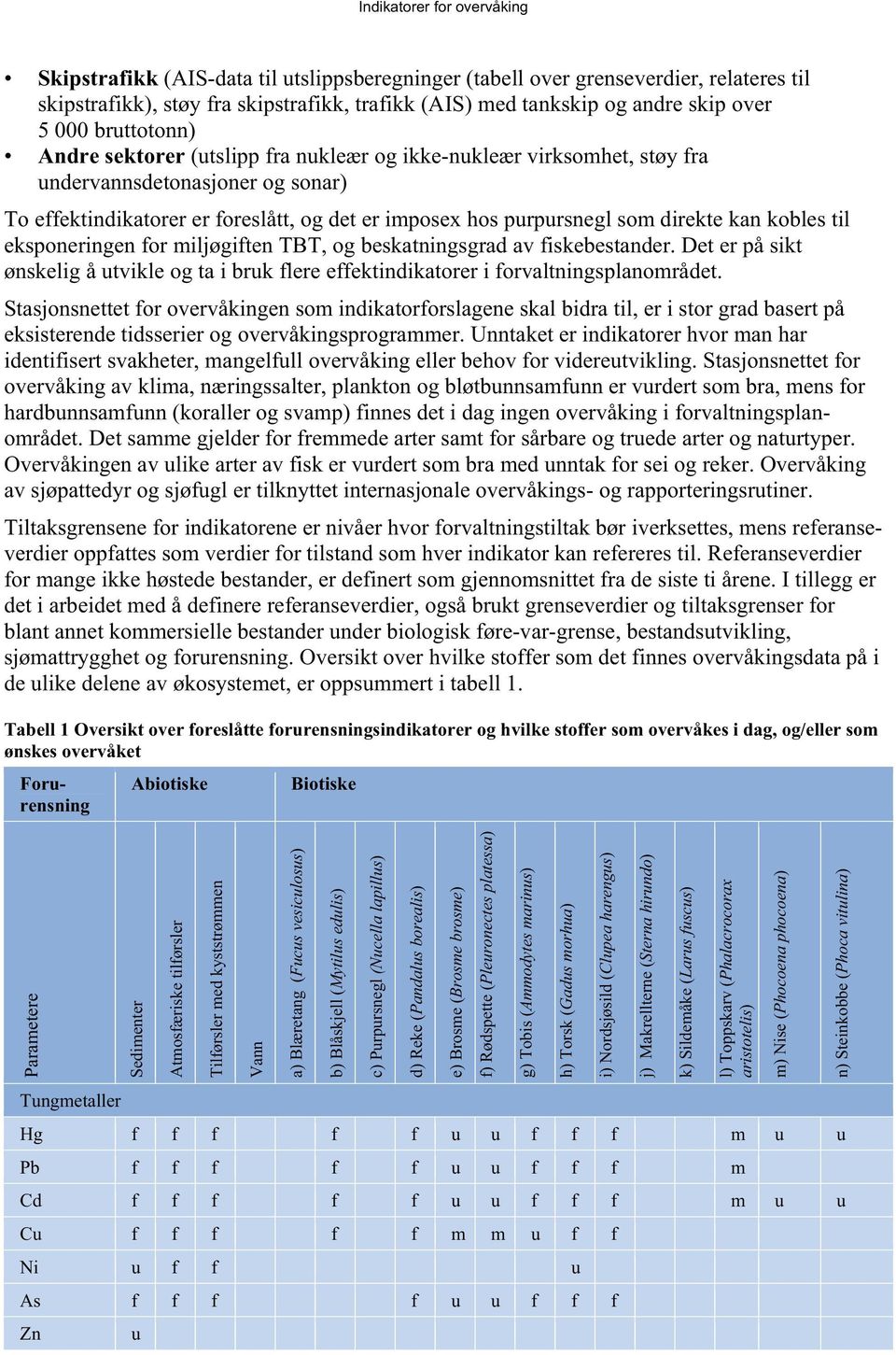 eksponeringen or miljøgiten TBT, og beskatningsgrad av iskebestander. Det er på sikt ønskelig å utvikle og ta i bruk lere eektindikatorer i orvaltningsplanområdet.