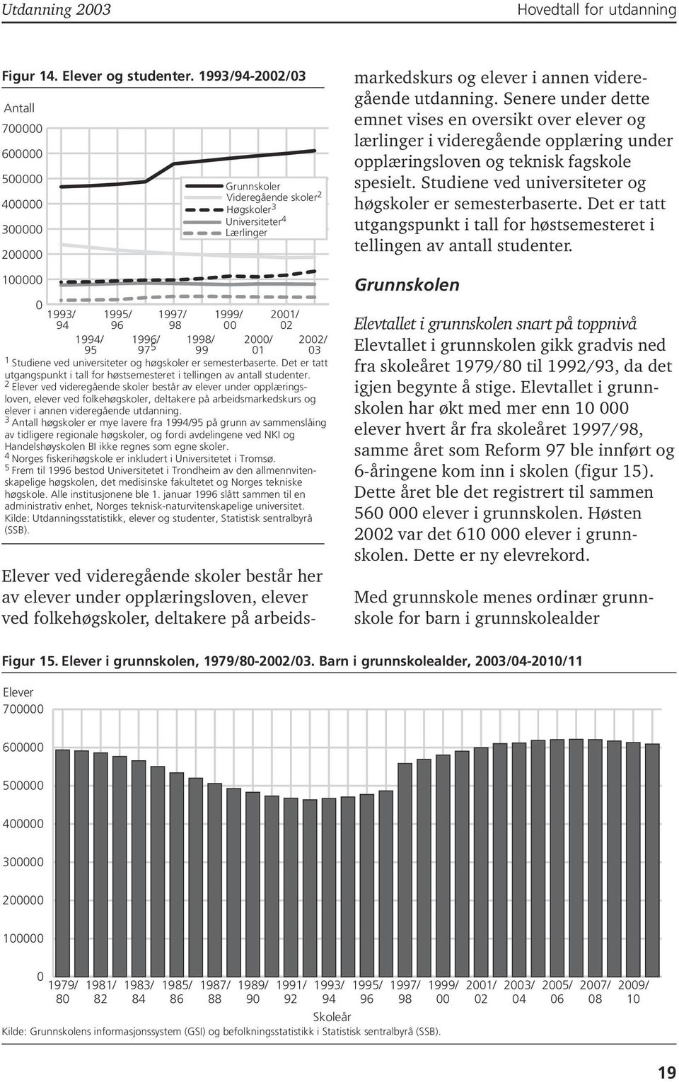 universiteter og høgskoler er semesterbaserte. Det er tatt utgangspunkt i tall for høstsemesteret i tellingen av antall studenter.