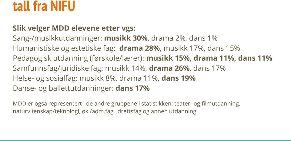 musikk 14%, drama 26%, dans 17% Helse- og sosialfag: musikk 8%, drama 11%, dans 19% Danse- og ballettutdanninger: dans 17% MDD er også