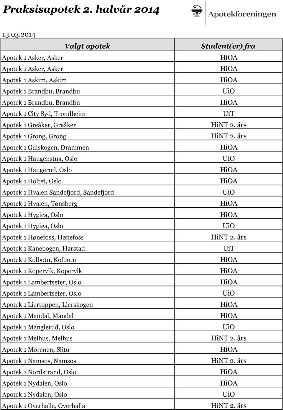 Hygiea, Oslo Apotek 1 Hønefoss, Hønefoss Apotek 1 Kanebogen, Harstad Apotek 1 Kolbotn, Kolbotn Apotek 1 Kopervik, Kopervik Apotek 1 Lambertseter, Oslo Apotek 1 Lambertseter, Oslo Apotek 1 Liertoppen,
