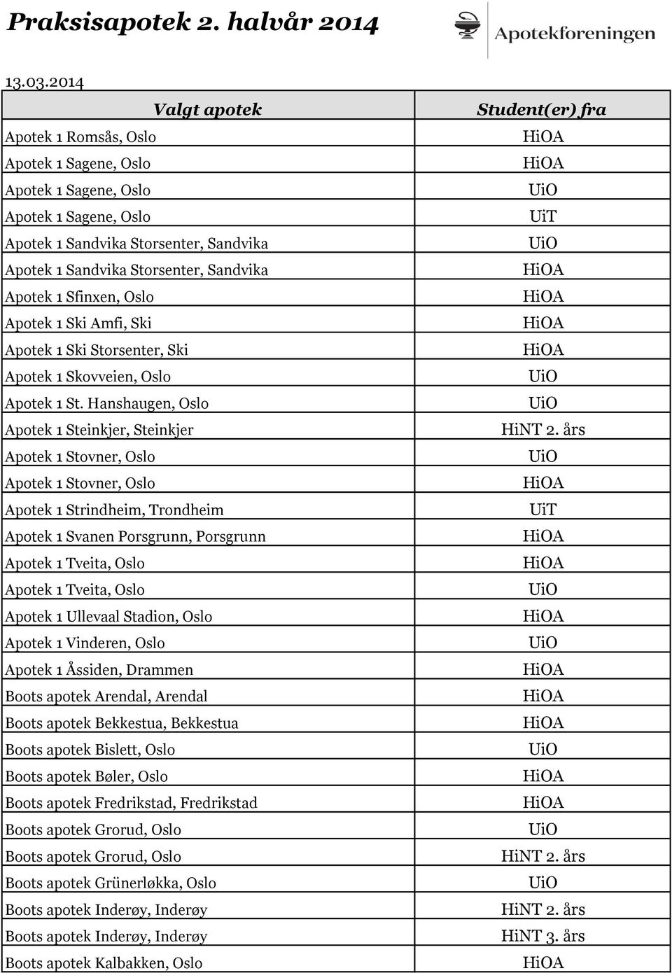 Hanshaugen, Oslo Apotek 1 Steinkjer, Steinkjer Apotek 1 Stovner, Oslo Apotek 1 Stovner, Oslo Apotek 1 Strindheim, Trondheim Apotek 1 Svanen Porsgrunn, Porsgrunn Apotek 1 Tveita, Oslo Apotek 1 Tveita,