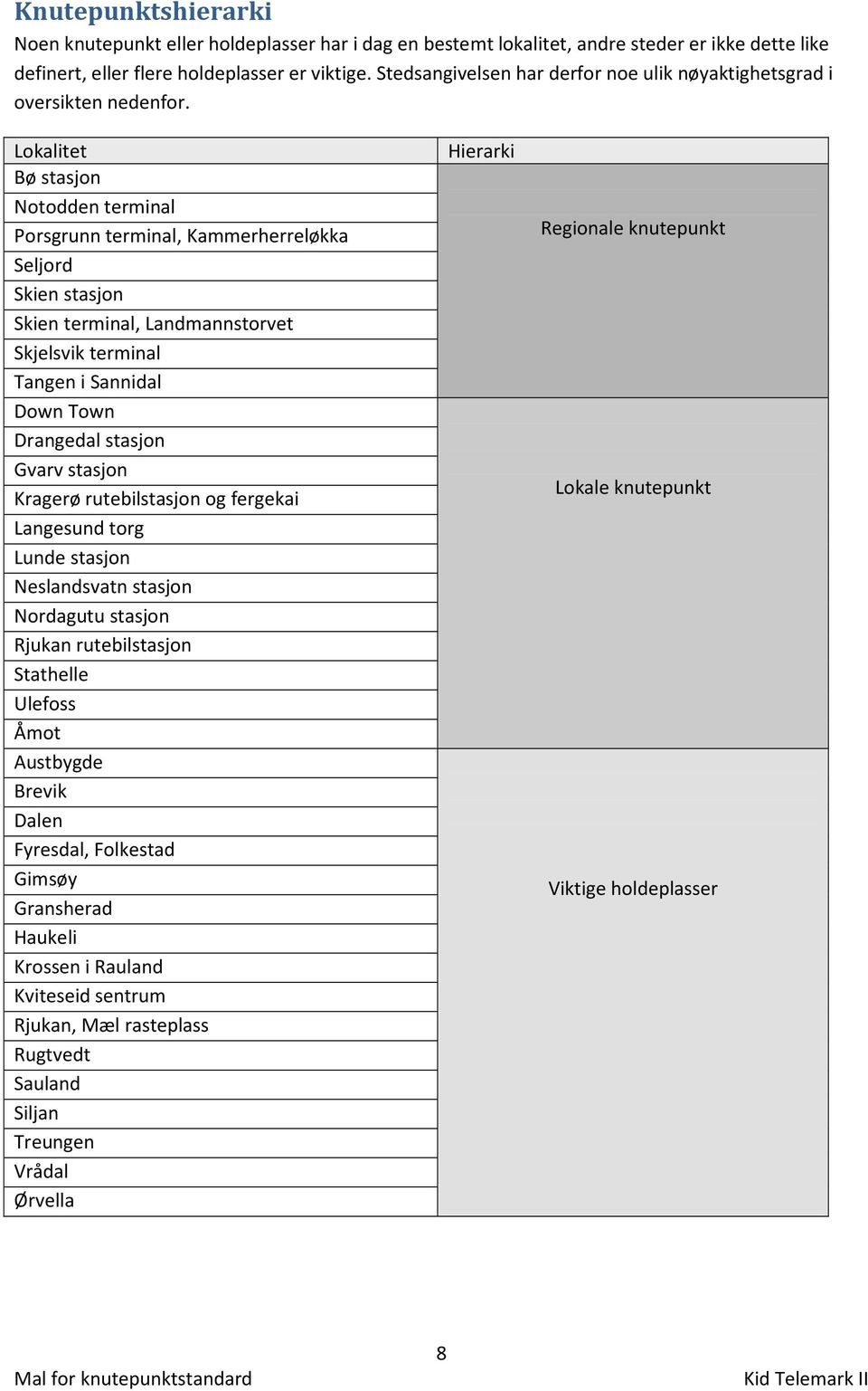 Lokalitet Bø stasjon Notodden terminal Porsgrunn terminal, Kammerherreløkka Seljord Skien stasjon Skien terminal, Landmannstorvet Skjelsvik terminal Tangen i Sannidal Down Town Drangedal stasjon