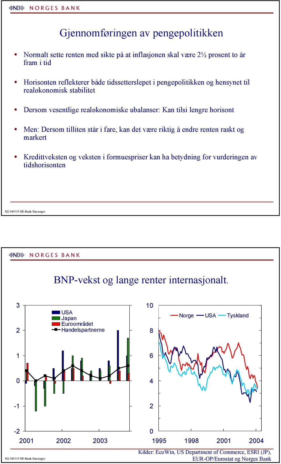 riktig å endre renten raskt og markert Kredittveksten og veksten i formuespriser kan ha betydning for vurderingen av tidshorisonten SG 9 SR-Bank Stavanger BNP-vekst og lange