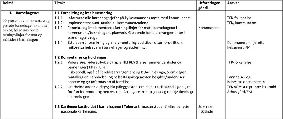 Gjeldende for alle arrangementer i retningslinjer for mat og måltider i barnehagen barnehagens regi. 1.