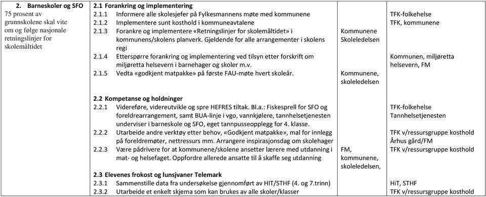 v. 2.1.5 Vedta «godkjent matpakke» på første FAU-møte hvert skoleår. Skoleledelsen, TFK, kommunene Kommunen, miljøretta helsevern, FM 2.2 Kompetanse og holdninger 2.2.1 Videreføre, videreutvikle og spre HEFRES tiltak.