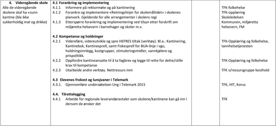 2.1 Videreføre, videreutvikle og spre HEFRES tiltak