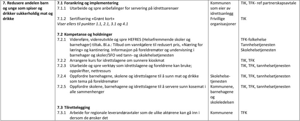 Bl.a.: Tilbud om vannkjølere til redusert pris, «Næring for læring» og kantinering. Informasjon på foreldremøter og undervisning i barnehager og skoler/sfo ved tann- og skolehelsetjenesten 7.2.