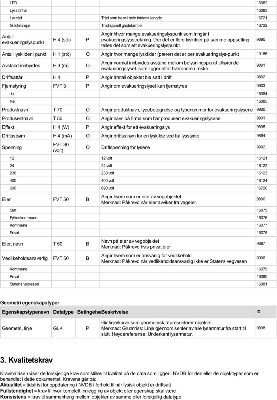 Antall lyskilder i punkt H 1 (stk) O Angir hvor mange lyskilder (pærer) det er per evakueringslys-punkt 10185 Avstand innbyrdes H 3 (m) O Angir normal innbyrdes avstand mellom belysningspunkt