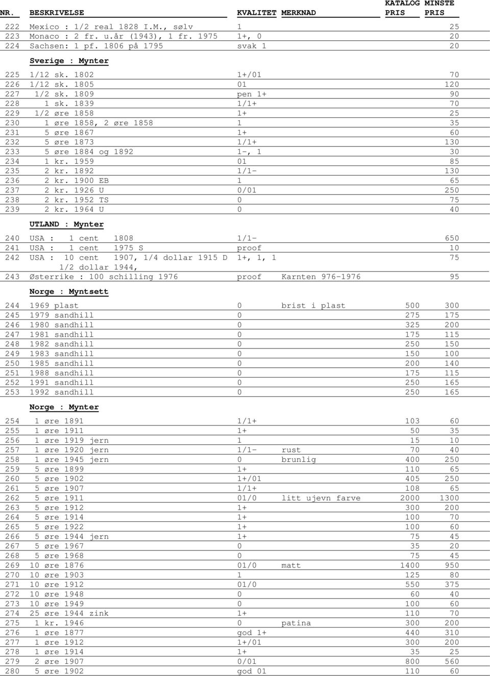 1839 1/1+ 70 229 1/2 øre 1858 1+ 25 230 1 øre 1858, 2 øre 1858 1 35 231 5 øre 1867 1+ 60 232 5 øre 1873 1/1+ 130 233 5 øre 1884 og 1892 1-, 1 30 234 1 kr. 1959 01 85 235 2 kr. 1892 1/1-130 236 2 kr.