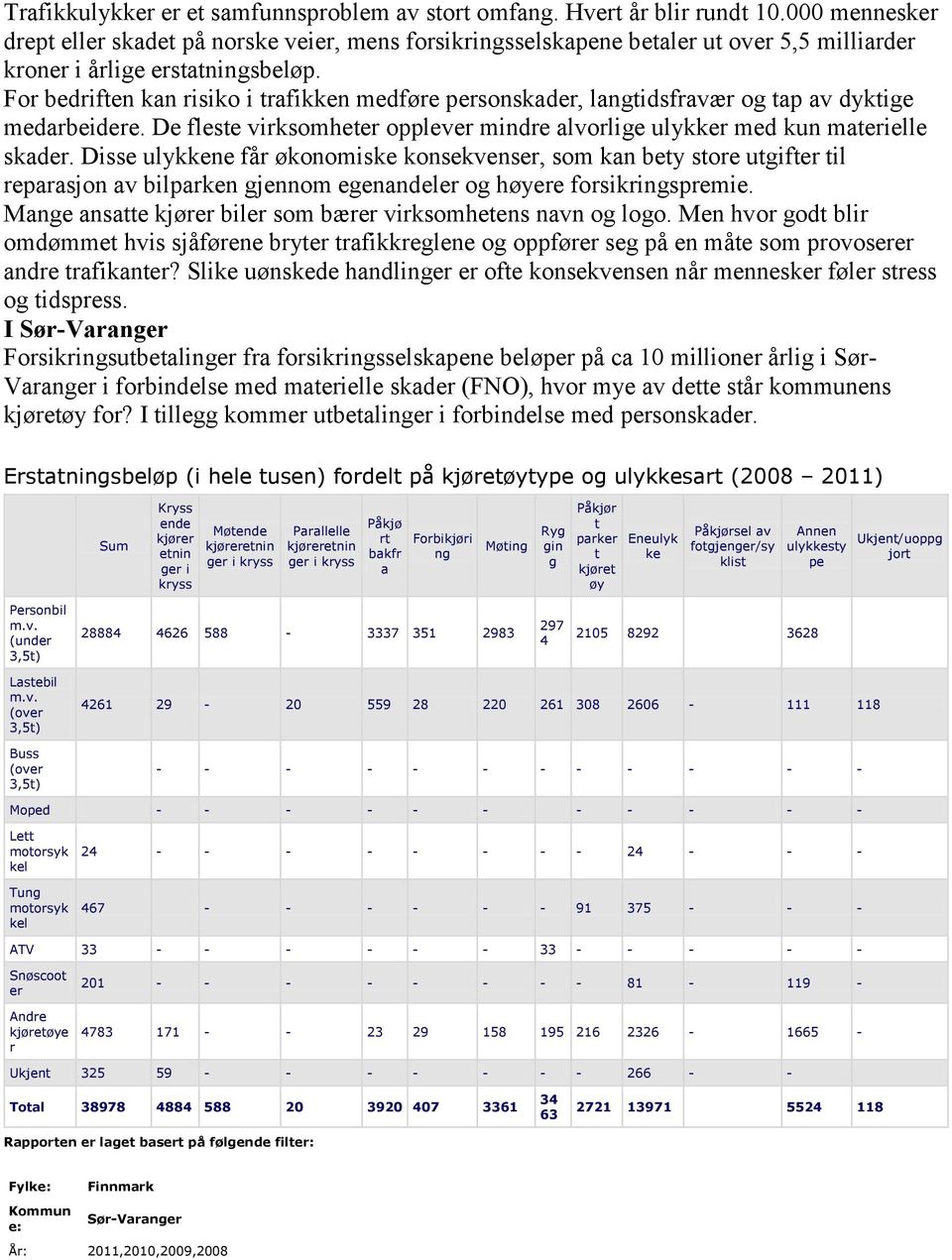 For bedriften kan risiko i trafikken medføre personskader, langtidsfravær og tap av dyktige medarbeidere. De fleste virksomheter opplever mindre alvorlige ulykker med kun materielle skader.