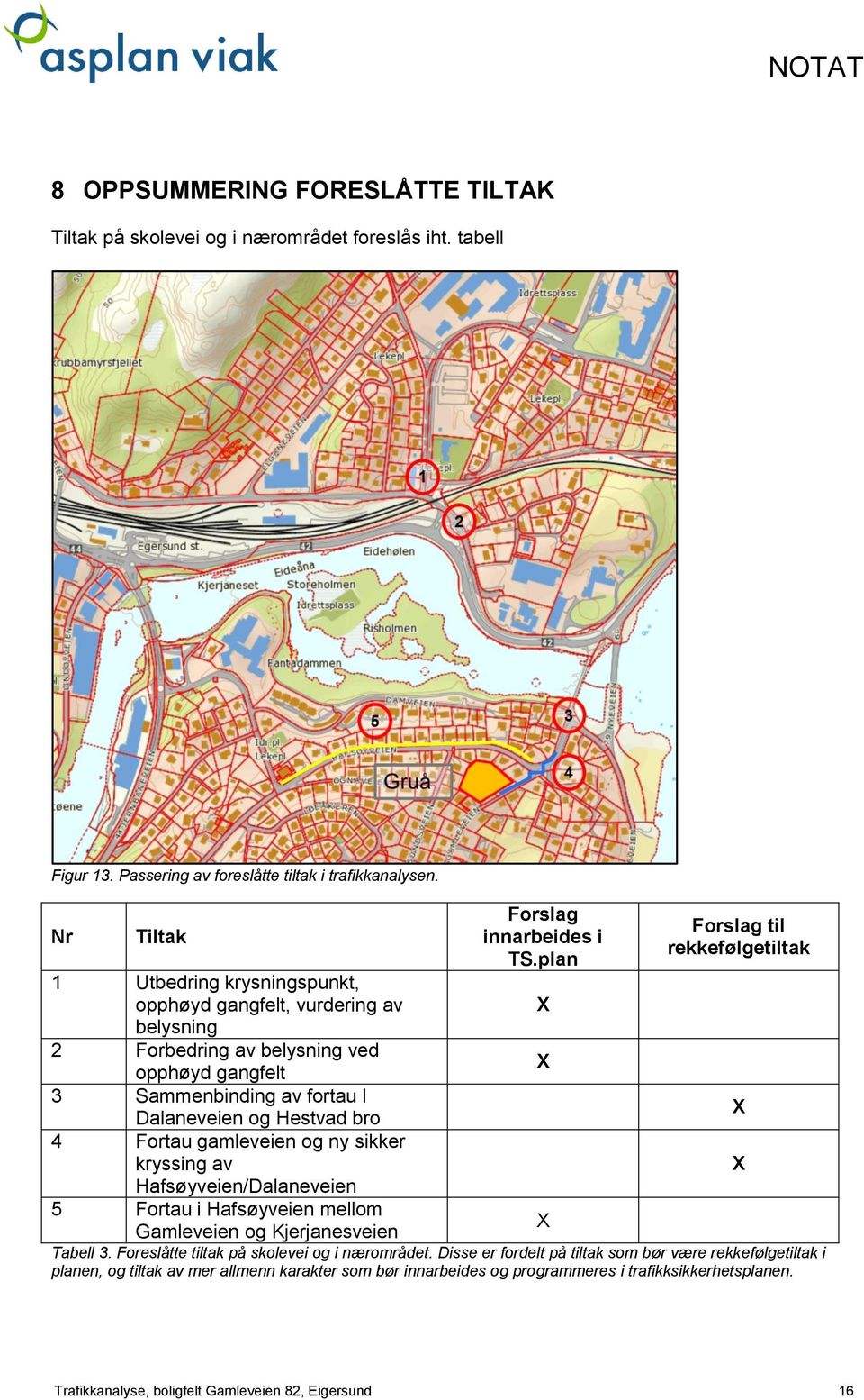 gamleveien og ny sikker kryssing av Hafsøyveien/Dalaneveien 5 Fortau i Hafsøyveien mellom Gamleveien og Kjerjanesveien Forslag innarbeides i TS.plan X X Forslag til rekkefølgetiltak Tabell 3.