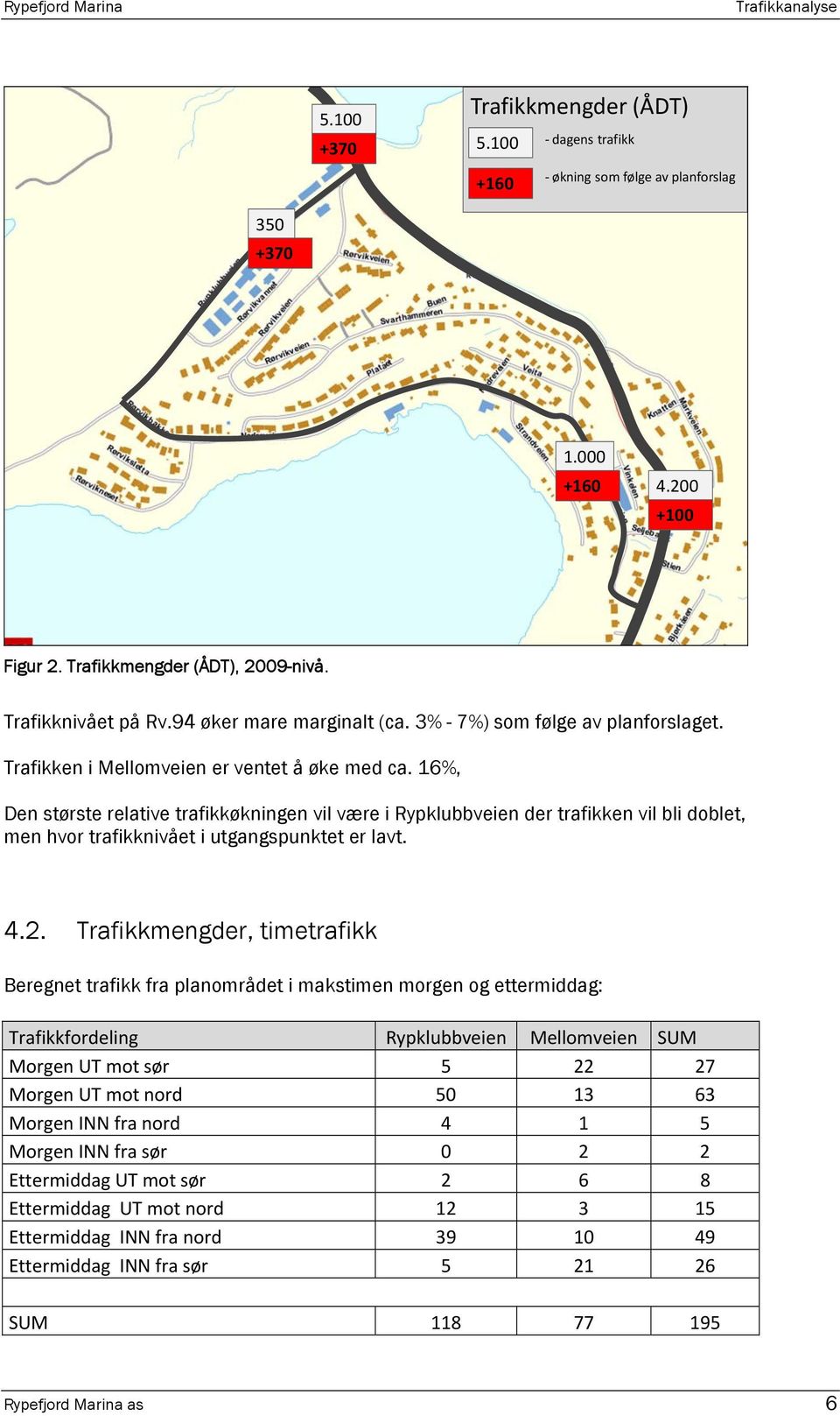 16%, Den største relative trafikkøkningen vil være i Rypklubbveien der trafikken vil bli doblet, men hvor trafikknivået i utgangspunktet er lavt. 4.2.