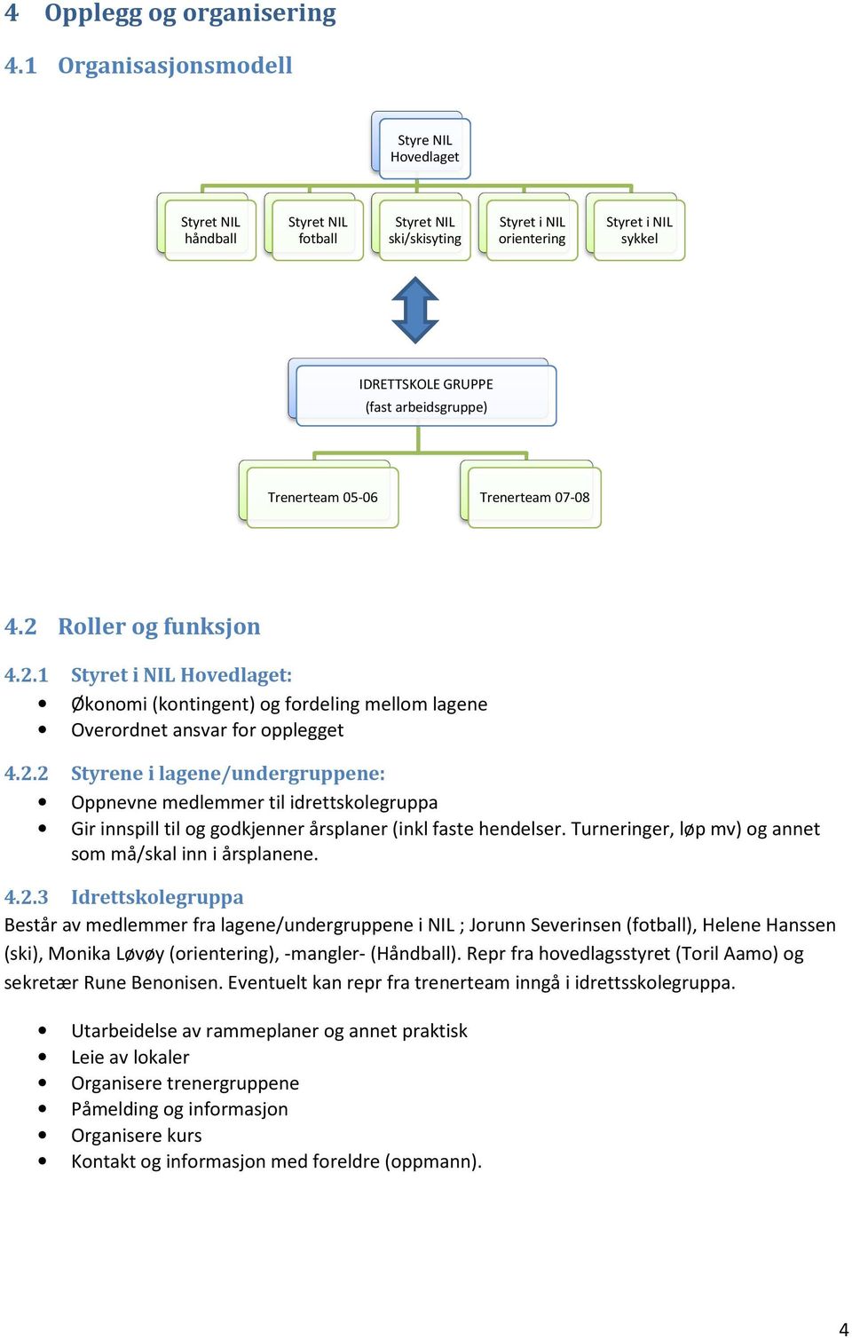 Trenerteam 05-06 Trenerteam 07-08 4.2 Roller og funksjon 4.2.1 Styret i NIL Hovedlaget: Økonomi (kontingent) og fordeling mellom lagene Overordnet ansvar for opplegget 4.2.2 Styrene i lagene/undergruppene: Oppnevne medlemmer til idrettskolegruppa Gir innspill til og godkjenner årsplaner (inkl faste hendelser.